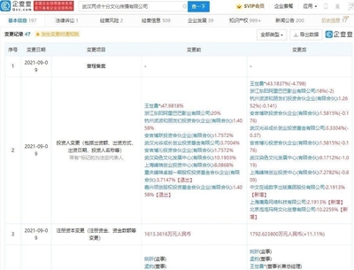泡泡瑪特聯(lián)手中文在線投資兩點(diǎn)十分動(dòng)漫，共拓?cái)?shù)字文化創(chuàng)意軟件新藍(lán)海