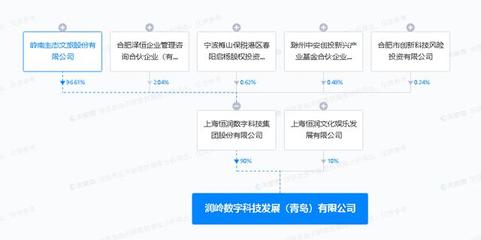 嶺南股份在青島投資設立數字科技發展公司，聚焦數字文化創意軟件開發
