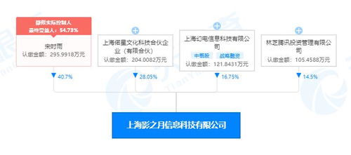 騰訊投資影之月 資本巨頭攜手B站，共繪數(shù)字文創(chuàng)軟件開發(fā)新藍(lán)圖