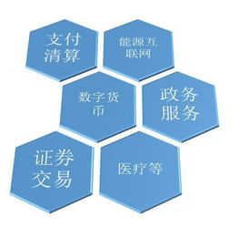 和數(shù)軟件區(qū)塊鏈技術(shù) 數(shù)字文化創(chuàng)意產(chǎn)業(yè)的顛覆性新引擎